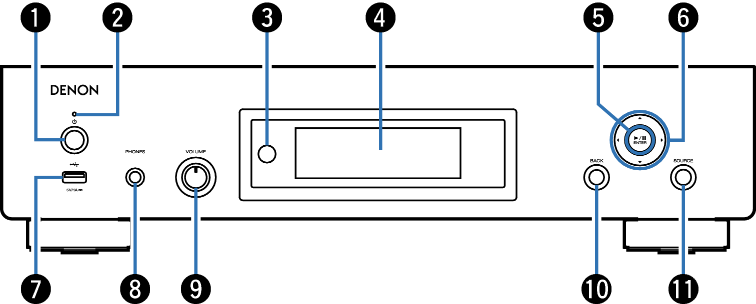 Name Front small DNP2000NE